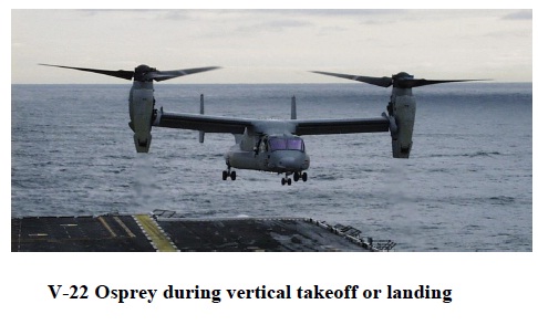 Thrust Vectoring